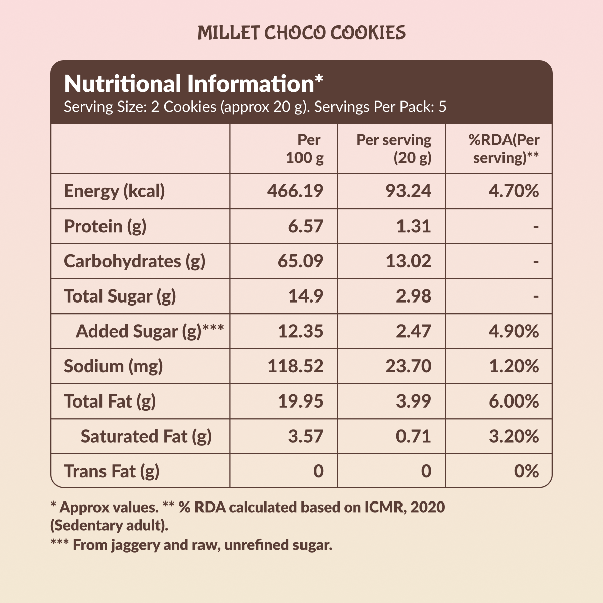 Oats n’ Bajra & Millet Choco Cookies Combo Pack – 200g (2x100g)